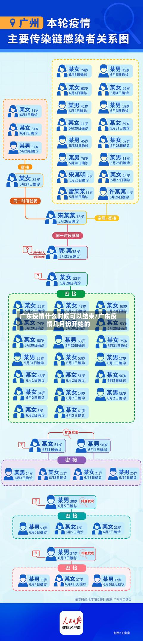 广东疫情什么时候可以结束/广东疫情几月份开始的