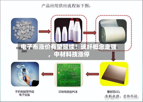 电子布涨价有望延续！玻纤概念走强，中材科技涨停-第2张图片