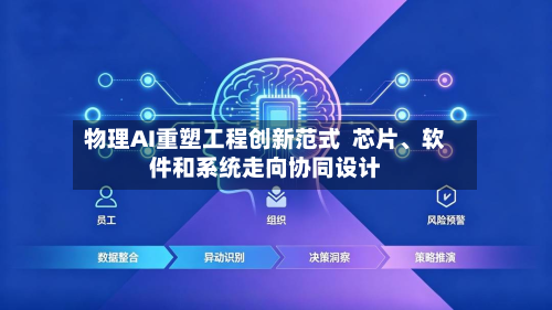 物理AI重塑工程创新范式  芯片、软件和系统走向协同设计-第2张图片