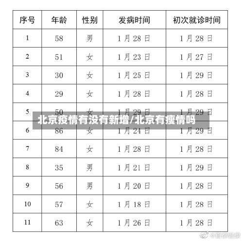 北京疫情有没有新增/北京有瘦情吗-第2张图片