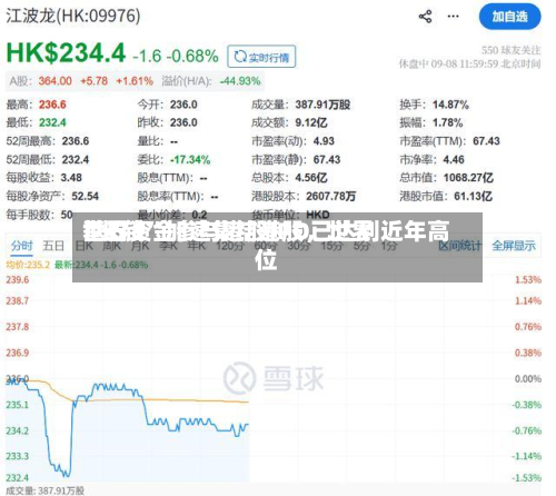 世界“长钱”加速集结港股，世界基石资金参与港股IPO已达到近年高位-第2张图片