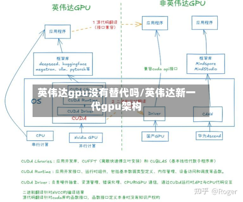 英伟达gpu没有替代吗/英伟达新一代gpu架构-第2张图片