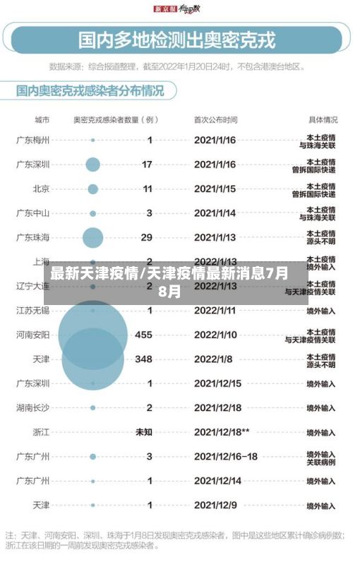 最新天津疫情/天津疫情最新消息7月8月-第3张图片