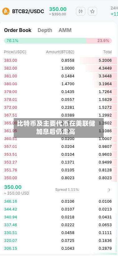 比特币及主要代币在美联储加息后仍走高