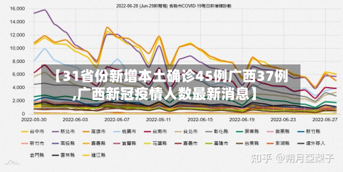 【31省份新增本土确诊45例广西37例,广西新冠疫情人数最新消息】