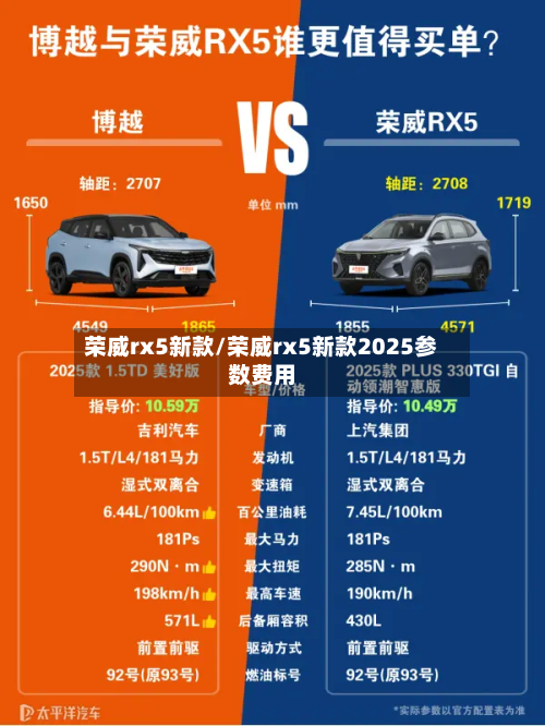 荣威rx5新款/荣威rx5新款2025参数费用