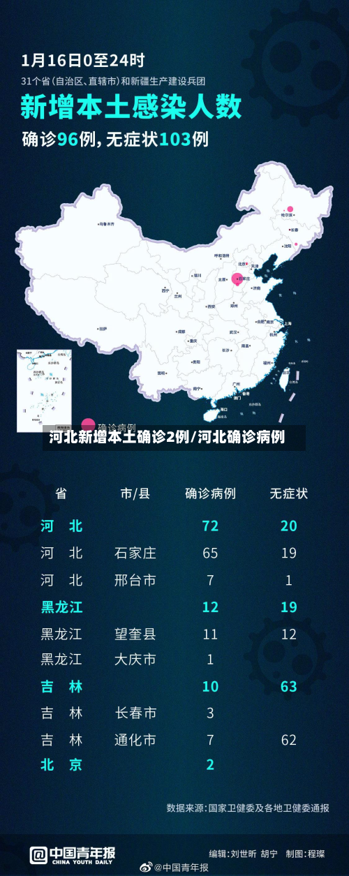 河北新增本土确诊2例/河北确诊病例