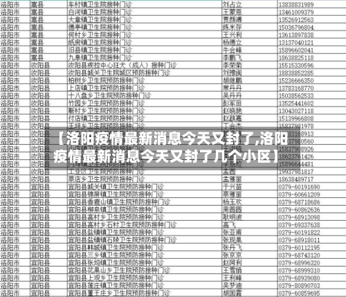 【洛阳疫情最新消息今天又封了,洛阳疫情最新消息今天又封了几个小区】