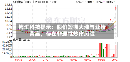 博汇科技提示：股价短期大涨与业绩背离，存在非理性炒作风险-第3张图片