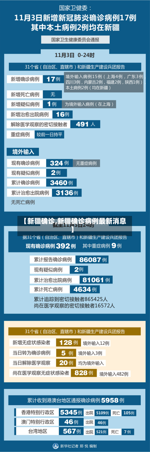 【新疆确诊,新疆确诊病例最新消息】-第2张图片