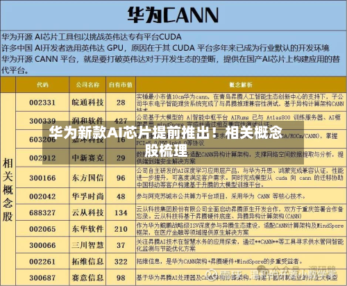 华为新款AI芯片提前推出!相关概念股梳理-第1张图片