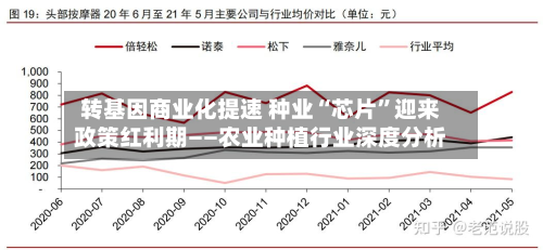 转基因商业化提速 种业“芯片	”迎来政策红利期——农业种植行业深度分析-第2张图片