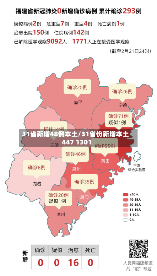 31省新增48例本土/31省份新增本土447 1301