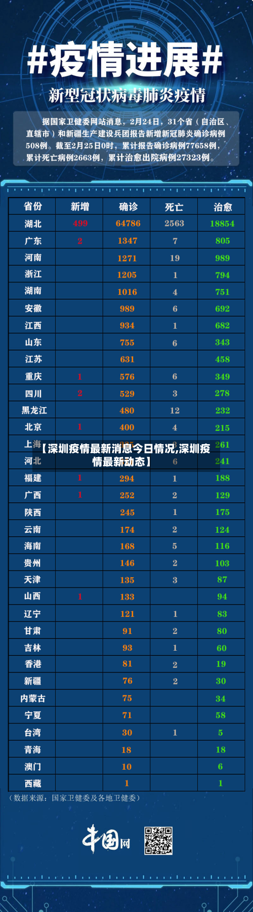【深圳疫情最新消息今日情况,深圳疫情最新动态】