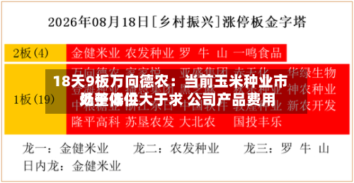 18天9板万向德农：当前玉米种业市场整体供大于求 公司产品费用处于低位