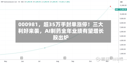 000981，超35万手封单涨停！三大利好来袭	，AI制药全年业绩有望增长股出炉-第3张图片