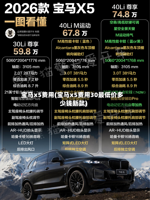 宝马x5费用(宝马x5费用30最低价多少钱新款)