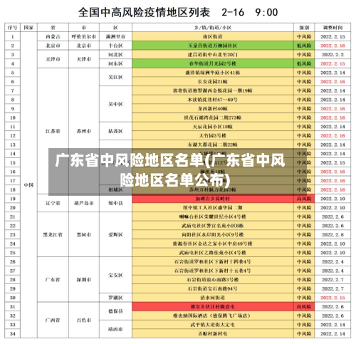 广东省中风险地区名单(广东省中风险地区名单公布)
