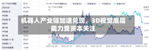 机器人产业链加速兑现	，3D视觉底层能力受资本关注-第3张图片