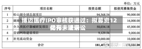 博迈医疗IPO审核获通过：拟募资12亿元，近来尚存未决诉讼-第3张图片