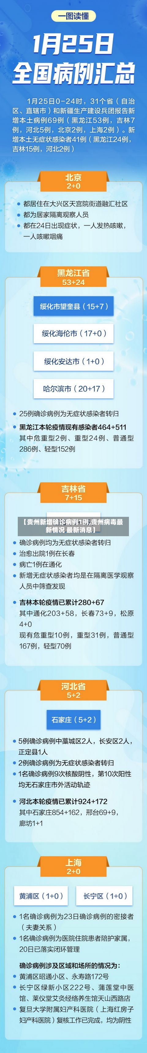 【贵州新增确诊病例1例,贵州病毒最新情况 最新消息】