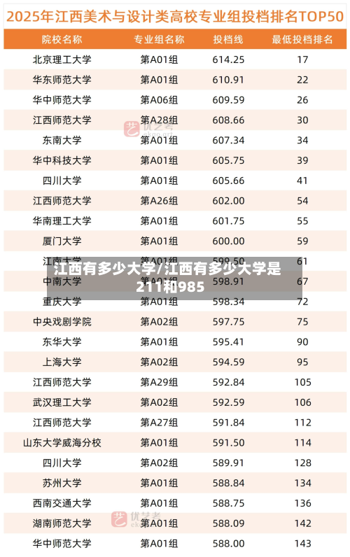 江西有多少大学/江西有多少大学是211和985-第3张图片
