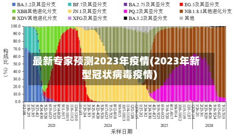 最新专家预测2023年疫情(2023年新型冠状病毒疫情)