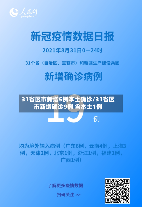 31省区市新增5例本土确诊/31省区市新增确诊9例 含本土1例-第1张图片