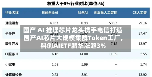 国产 AI 推理芯片龙头携手电信打造国产AI芯片大规模集群Token工厂	，科创AIETF鹏华涨超3%-第2张图片