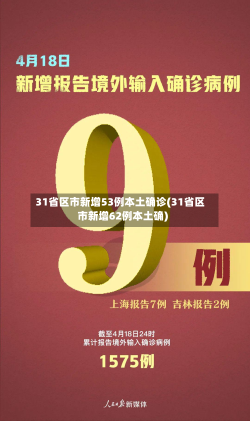 31省区市新增53例本土确诊(31省区市新增62例本土确)
