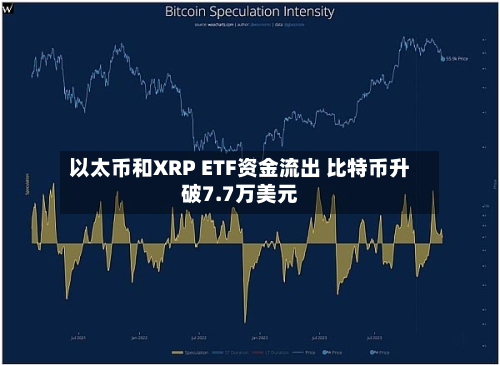 以太币和XRP ETF资金流出 比特币升破7.7万美元