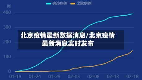 北京疫情最新数据消息/北京疫情最新消息实时发布-第2张图片