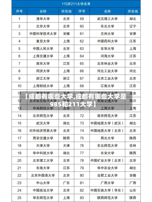 【成都有哪些大学,成都有哪些大学是985和211大学】-第3张图片