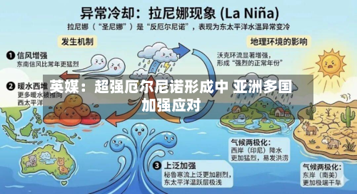 英媒：超强厄尔尼诺形成中 亚洲多国加强应对