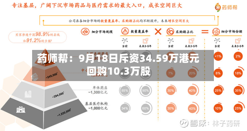 药师帮:9月18日斥资34.59万港元回购10.3万股-第3张图片