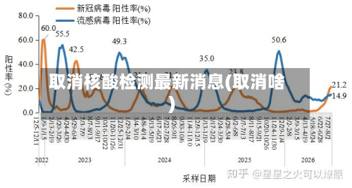 取消核酸检测最新消息(取消啥)