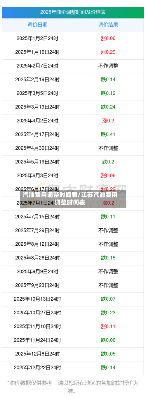 汽油费用调整时间表/江苏汽油费用调整时间表