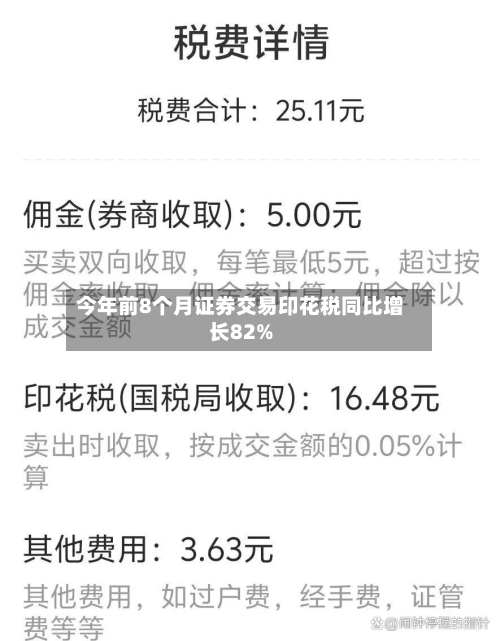 今年前8个月证券交易印花税同比增长82%-第2张图片