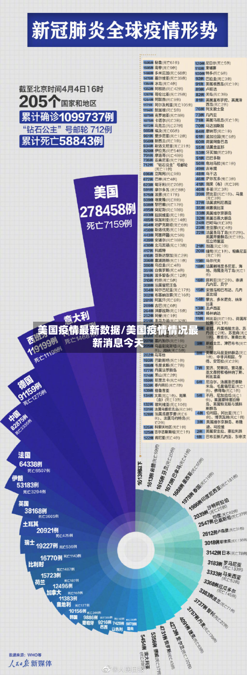美国疫情最新数据/美国疫情情况最新消息今天-第3张图片