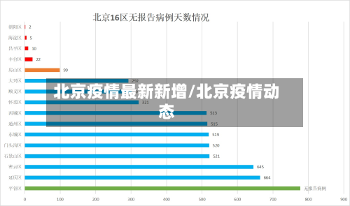 北京疫情最新新增/北京疫情动态