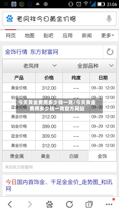 今天黄金费用多少钱一克/今天黄金费用多少钱一克官方网站