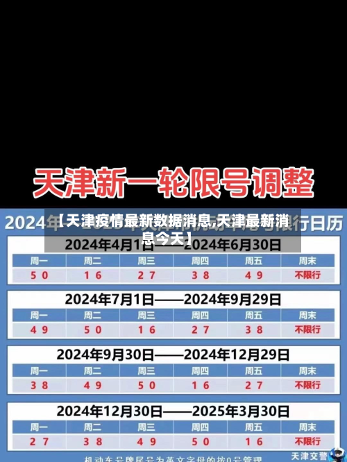 【天津疫情最新数据消息,天津最新消息今天】