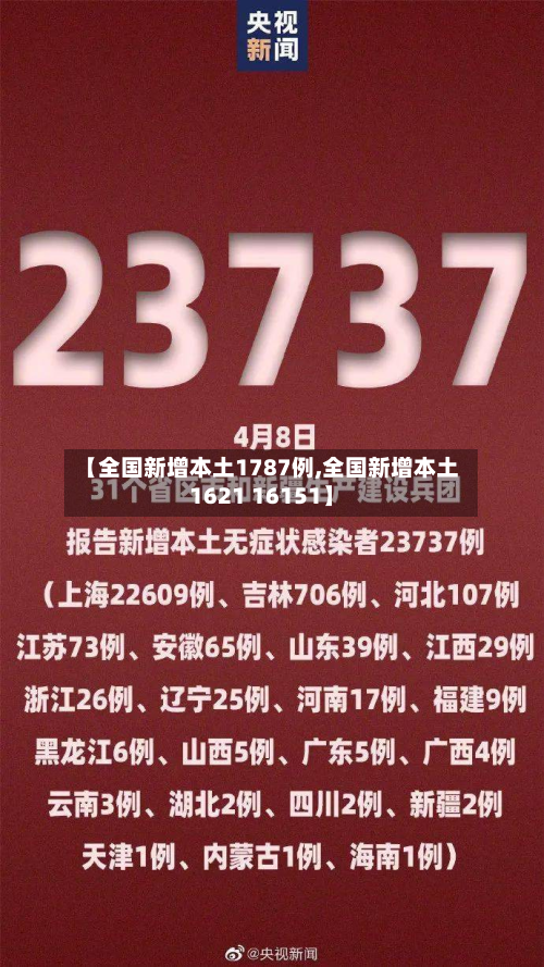 【全国新增本土1787例,全国新增本土1621 16151】
