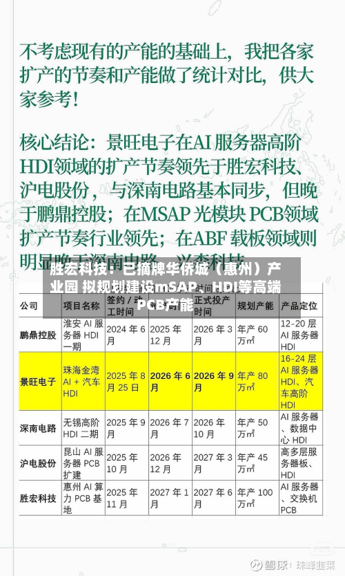 胜宏科技：已摘牌华侨城（惠州）产业园 拟规划建设mSAP	、HDI等高端PCB产能-第3张图片