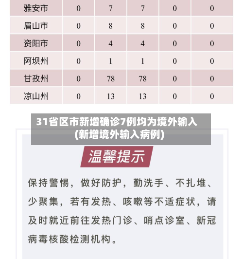 31省区市新增确诊7例均为境外输入(新增境外输入病例)