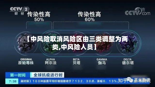 【中风险取消风险区由三类调整为两类,中风险人员】