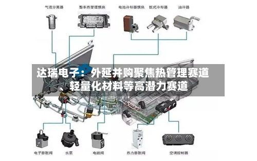 达瑞电子：外延并购聚焦热管理赛道、轻量化材料等高潜力赛道-第3张图片
