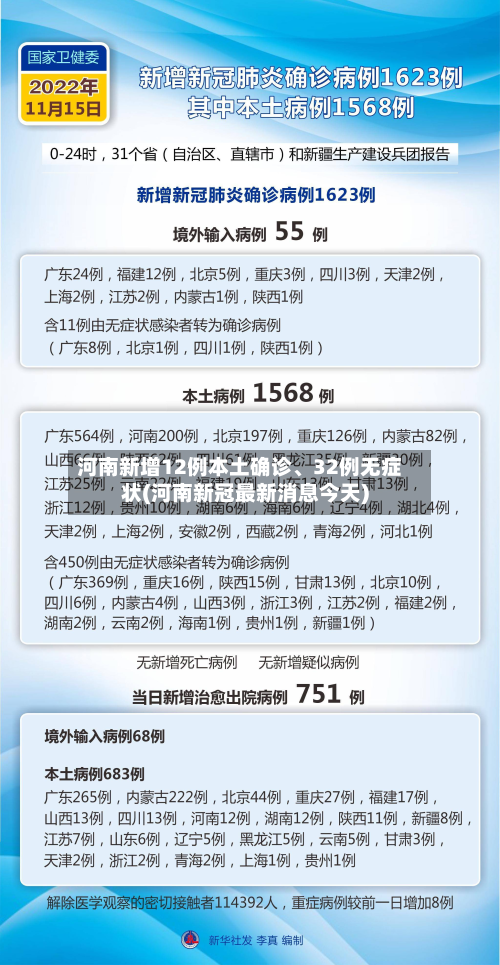 河南新增12例本土确诊、32例无症状(河南新冠最新消息今天)-第2张图片