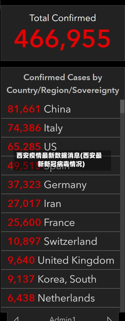 西安疫情最新数据消息(西安最新新冠病毒情况)-第3张图片