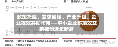 政策托底、需求回暖	、产业升级、企业提效共同作用——中小企业多项效益指标创近年新高-第3张图片